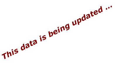 This data is being updated …